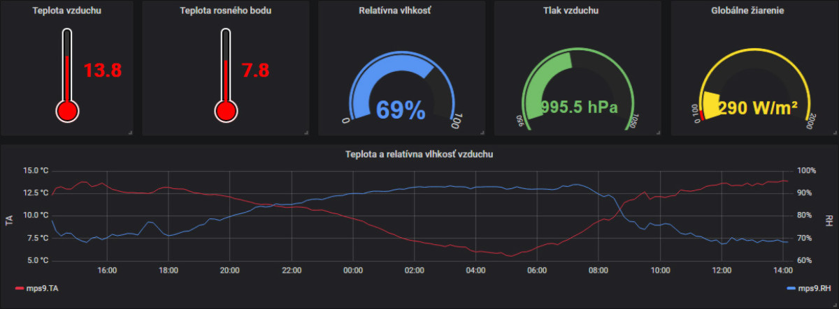 graph